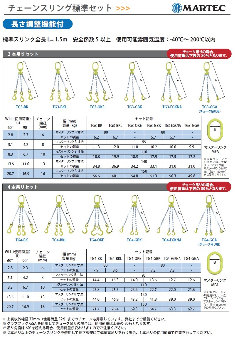 銀座ブランド割引 【ポイント5倍】【直送品】 マーテック チェーンスリング 4本吊りセット TG4-BK 10mm 全長1.5m (TG4-BK-10-15) 【大型】