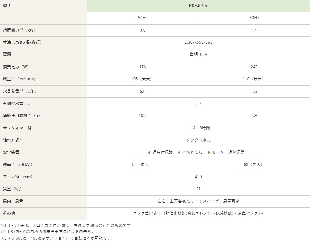 静岡製機 RKF406 電源 単相100V 50/60Hz 上下・左右自動風向 静岡製機 RKF406 気化式冷風機（2～4人用）
