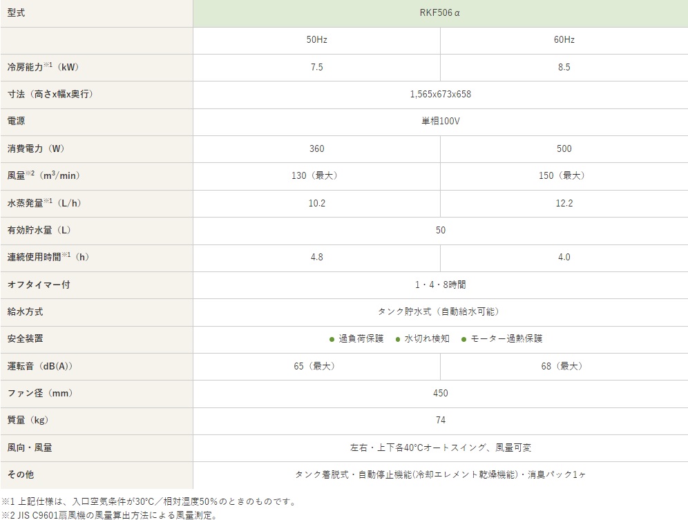 【ポイント5倍】【直送品】 静岡製機 気化式冷風機 RKF506α 単相100V 【大型】 |  | 01