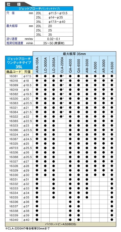 【ポイント10倍】日東工器 ジェットブローチ ワンタッチタイプ 38x35L (16338)｜douguyasan｜02