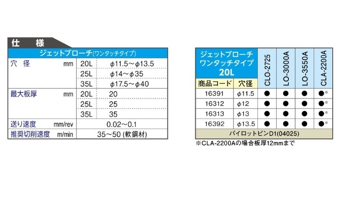 日東工器 ジェットブローチ ワンタッチタイプ 12x20L (16312) : 道具屋