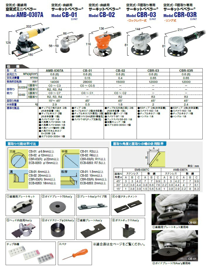 日東工器 面取り加工機 CBR-03R (48547) (サーキットべべラー) :nitkk-48547:道具屋さんYahoo!店 - 通販 ...