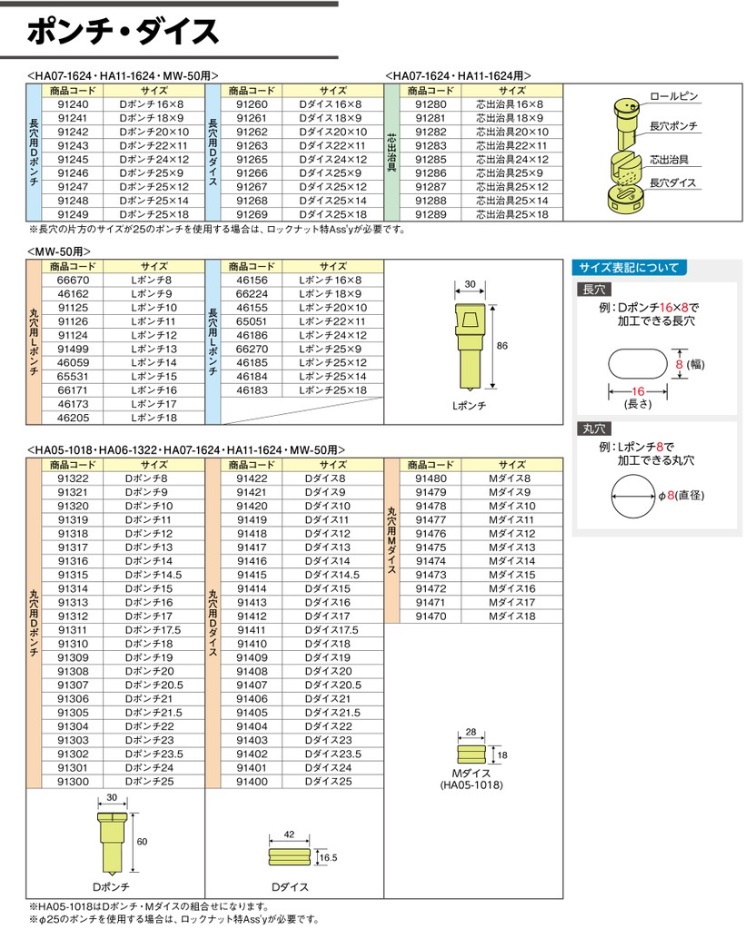 【ポイント5倍】日東工器 Dダイス 15mm D-15 (91414)｜douguyasan｜02