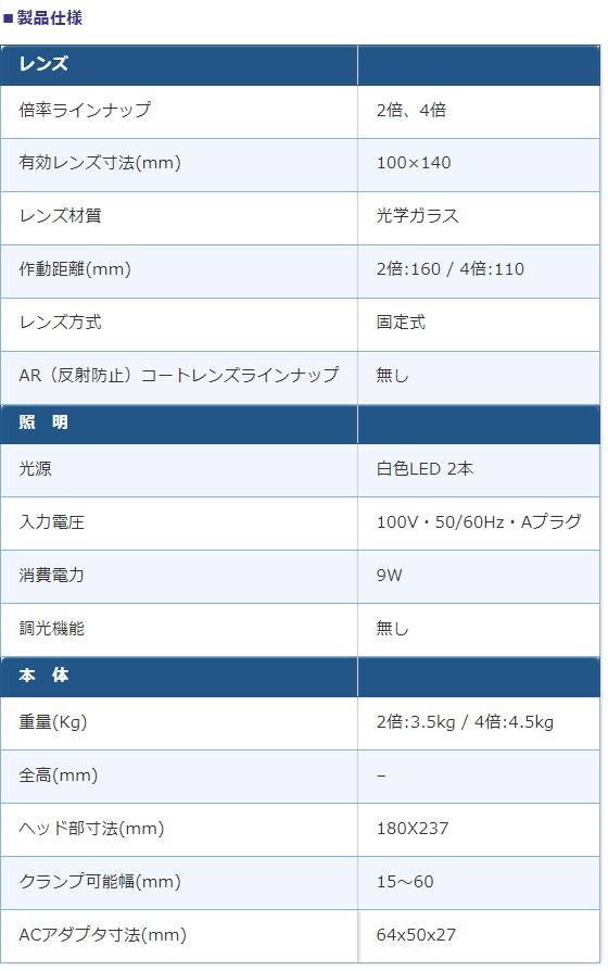オーツカ光学 (OOTSUKA) LED照明拡大鏡/スクエアシリーズ LED オーツカ光学 (OOTSUKA) LED照明拡大鏡/スクエアシリーズ LED