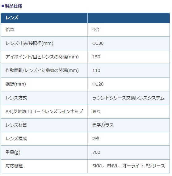２個口用　※単品購入不可 シェアスタイル ルームランプ LED フルセット ランクル250