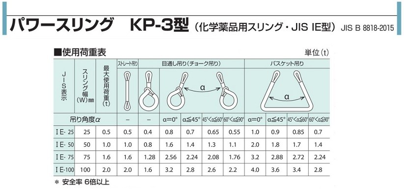 【ラッピング不可】 コンドーテック パワースリング IE形 KP-3 100mmX10m (054KPC10010) (化学薬品用)