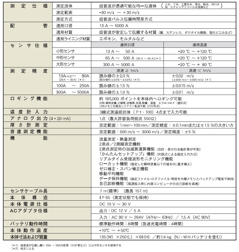 東京計器 ポータブル超音波流量計 UFP-20 : other-ufp-20 : 部品屋さん