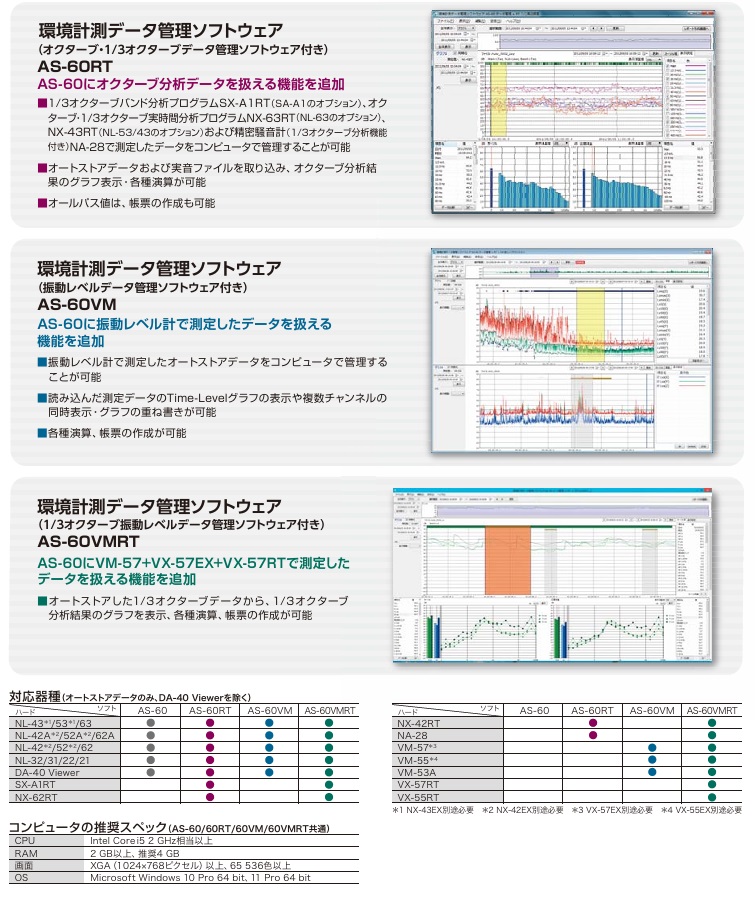 【ポイント10倍】【直送品】 リオン 環境計測...の詳細画像1