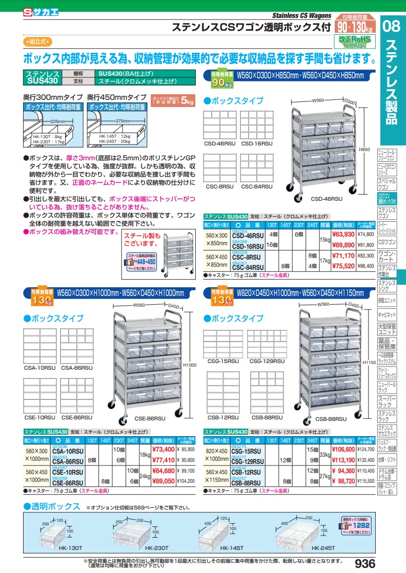 ポイント5倍】【直送品】 サカエ ステンレスＣＳワゴン透明ボックス付