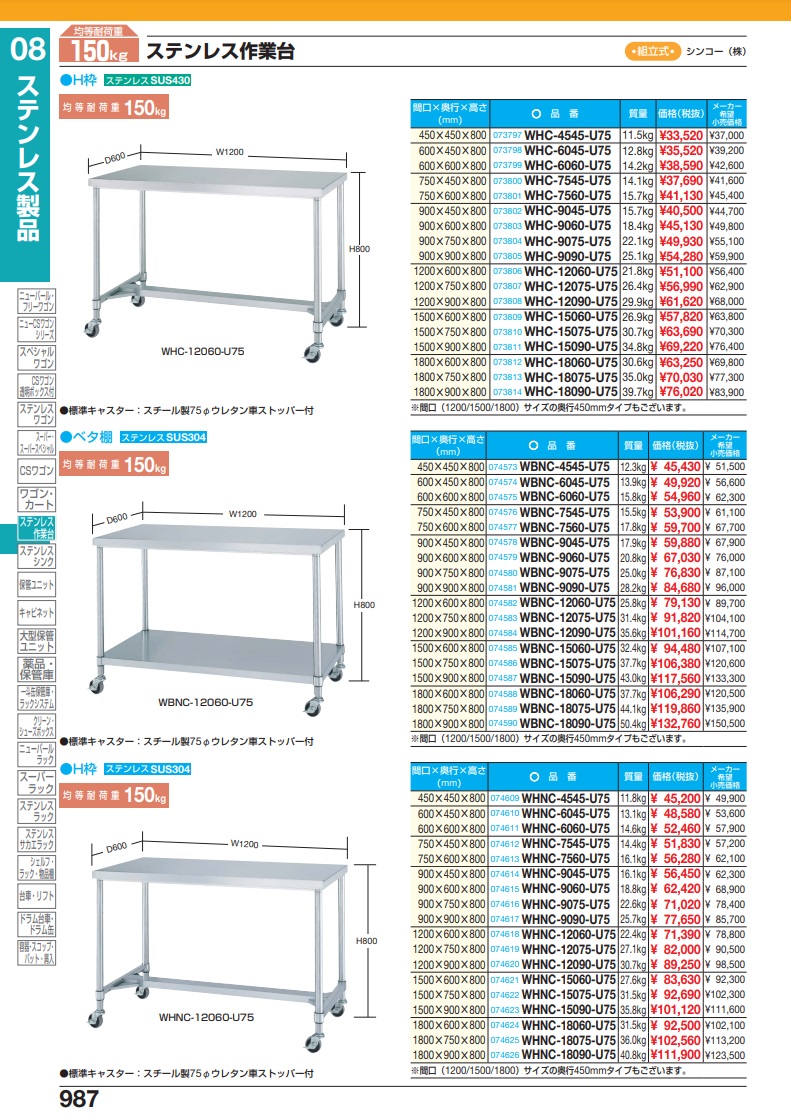 直送品】 サカエ ステンレス作業台（Ｈ枠）（キャスター付） WHNC