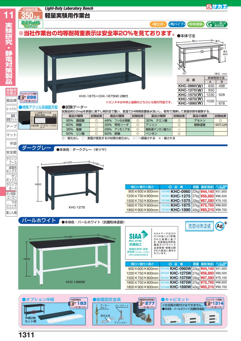 直送品】 サカエ 軽量実験用作業台ＫＨＣタイプ KHC-1875W (101455