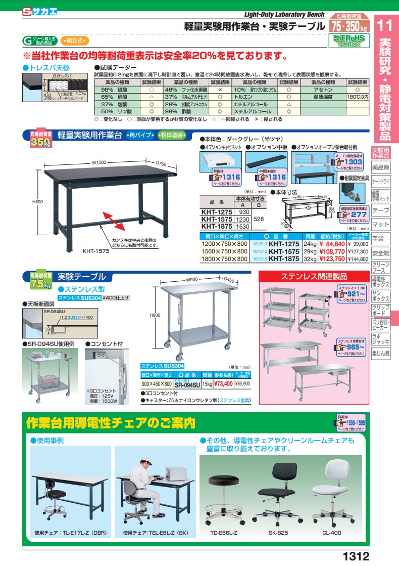 正規品！ 非売品 【ポイント5倍】【直送品】 実験用作業台幅1800 