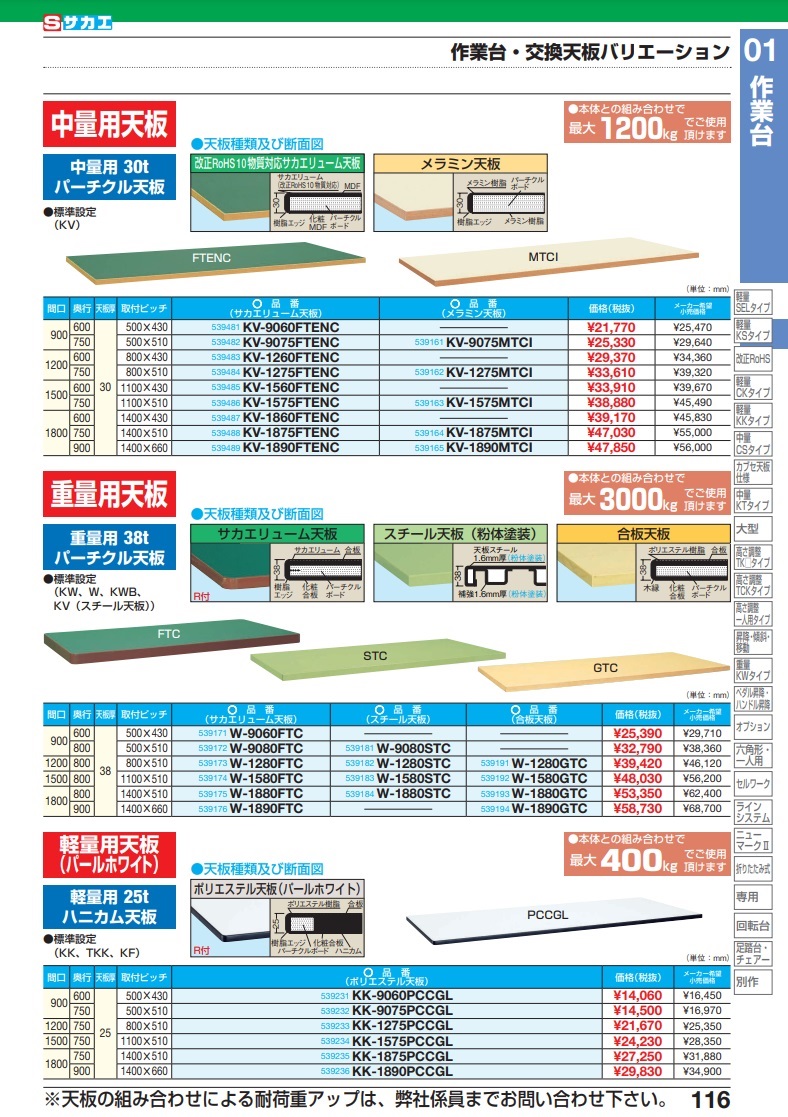 【ポイント5倍】【直送品】 サカエ 作業台　オプション天板（中量用天板） KV-1275FTENC (539484) 【大型】