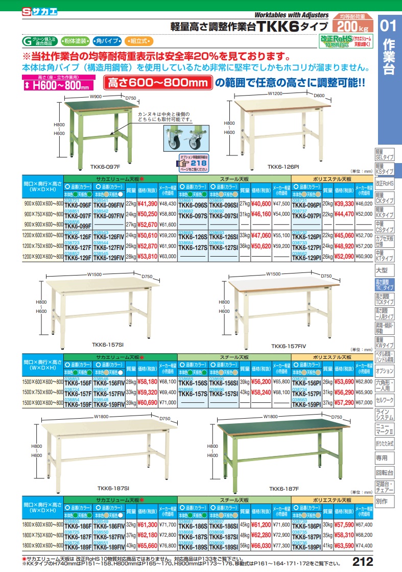 軽量高さ調整作業台ＴＫＫ６タイプ ＴＫＫ６−１５７ＦＩＶ【代引不可