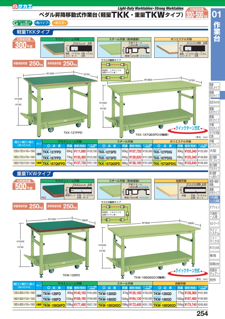 直送品】 サカエ 軽量作業台ＴＫＫタイプ（ペダル昇降移動式） TKK