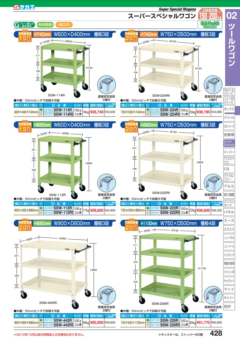 ポイント10倍】【直送品】 サカエ スーパースペシャルワゴン（ゴム車