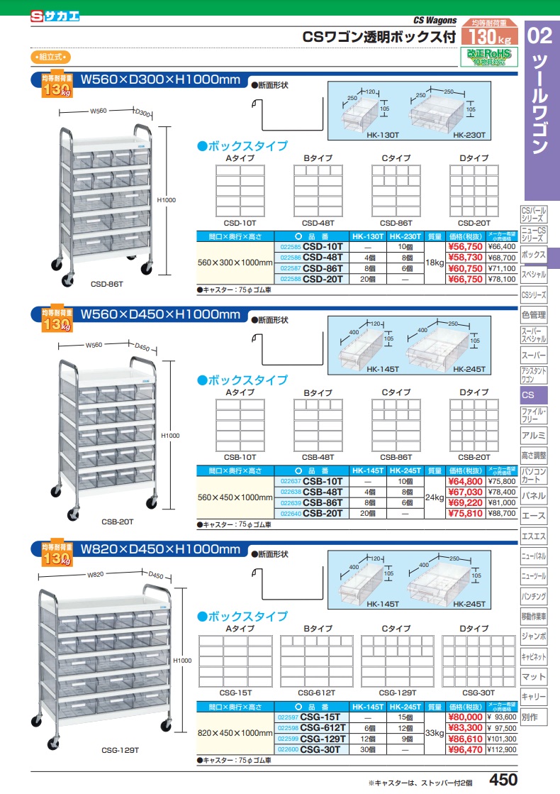 ポイント5倍】【直送品】 サカエ ＣＳワゴン透明ボックス付 CSD-86T