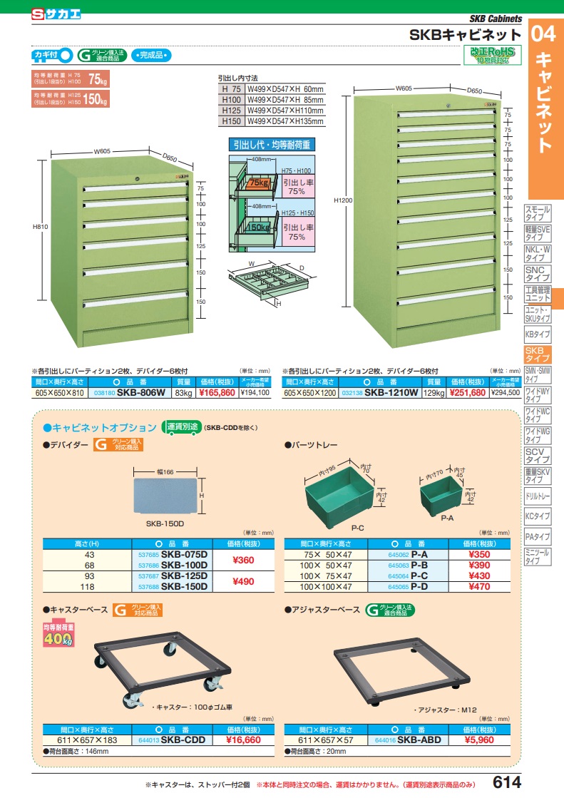 【ポイント10倍】【直送品】 サカエ ＳＫＢキャビネット用オプションキャスターベース SKB-CDD (644013) 【大型】