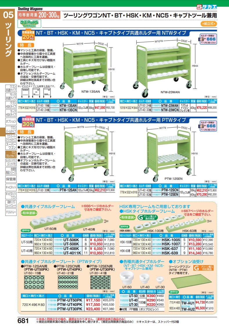 直送品】 サカエ ツーリングワゴン用オプションホルダープレート PTW