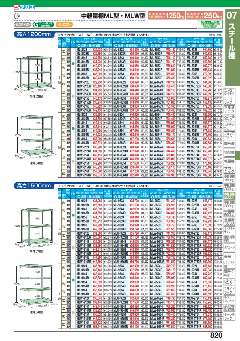 直送品】 サカエ 中軽量棚ＭＬ型（２５０ｋｇ／段・単体