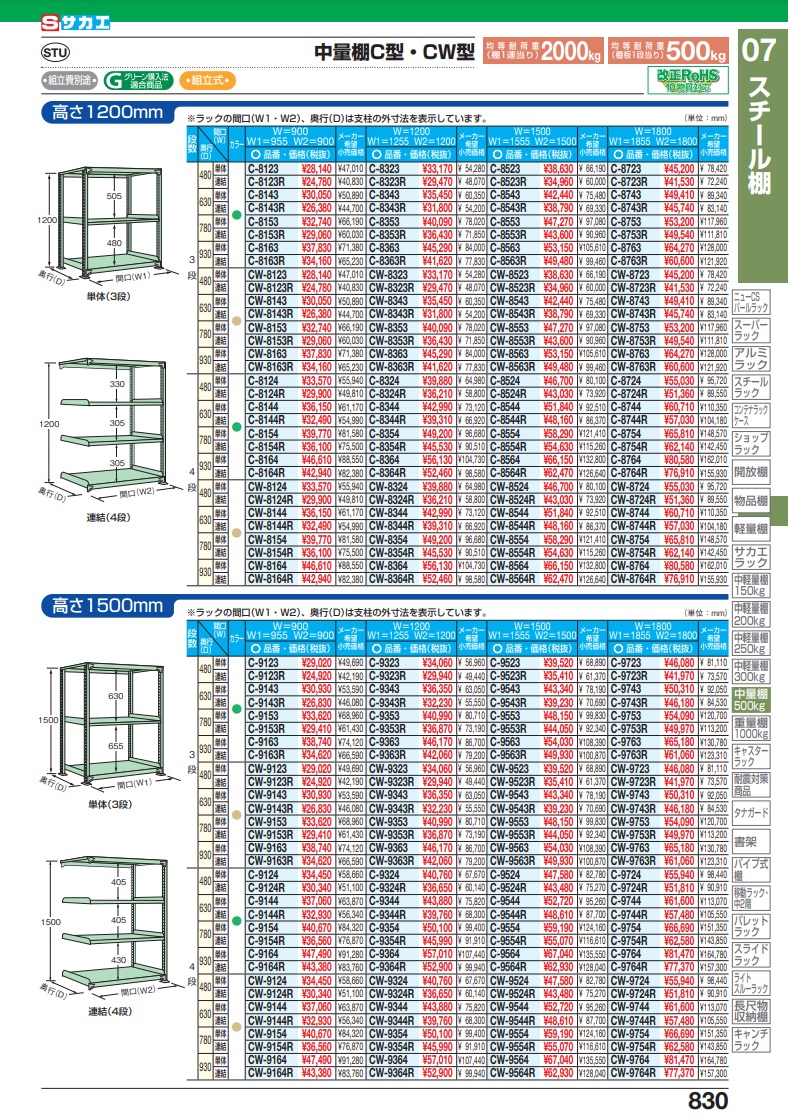 日本未入荷 【ポイント10倍】【直送品】 サカエ 中量棚Ｃ型（５００ｋｇ／段・連結・Ｈ１２００ｍｍ・４段仕様） C-8324R (205370) 【特大・送料別】