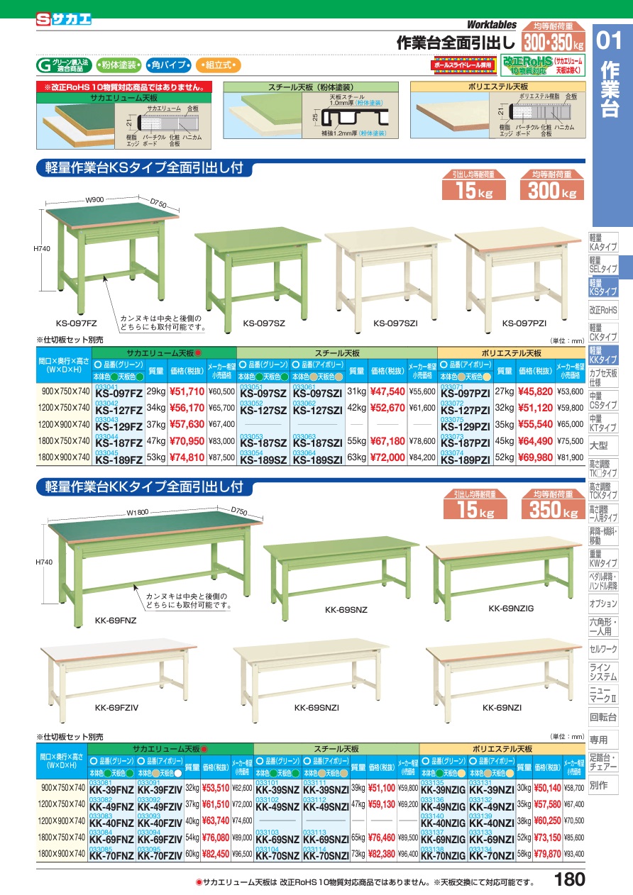 直送品】 サカエ 軽量作業台KKタイプ(全面引出し付) KK-70FNZ (033085) 【大型】 : sakae-033085 :  道具屋さんYahoo!店 - 通販 - Yahoo!ショッピング