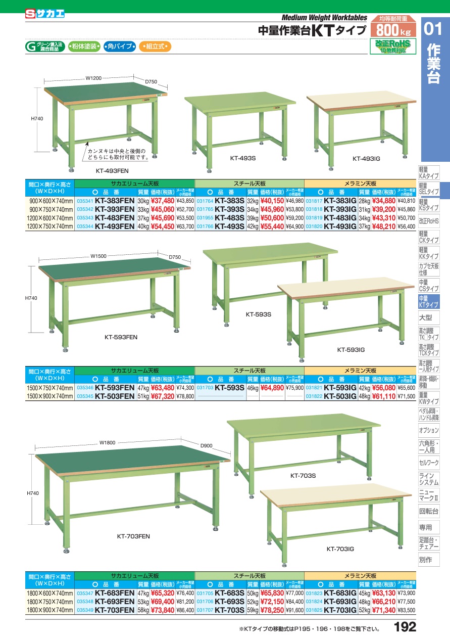 サカエ 中量作業台KTタイプ KT-503FEN 035345 ※法人向け 個人