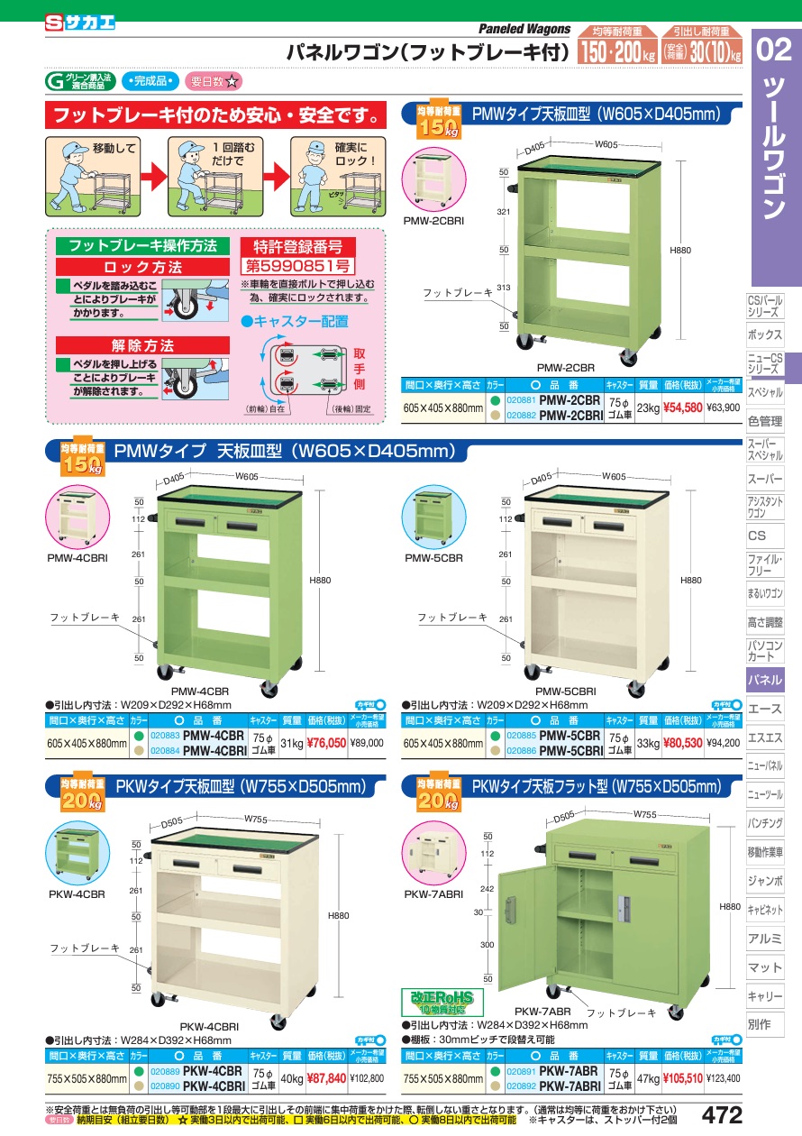 【ポイント10倍】【直送品】 サカエ パネルワゴン(天板皿型・引出し・フットブレーキ付) PMW-4CBR (020883) 【大型】｜douguyasan｜02