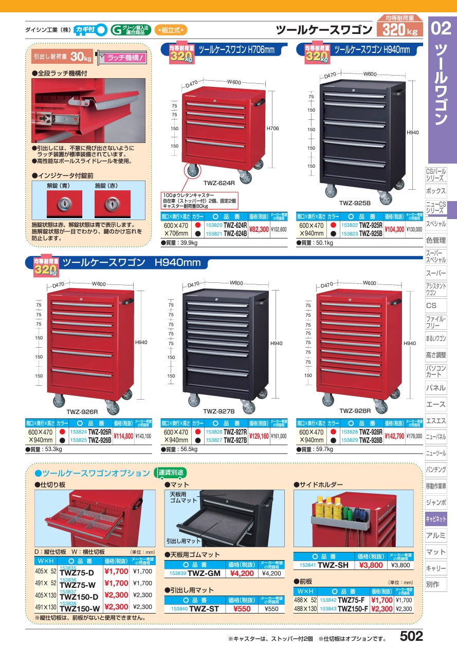 【ポイント5倍】【直送品】 サカエ ツールケースワゴン用前板 TWZ150-F (153843) 【特大・送料別】｜douguyasan｜02