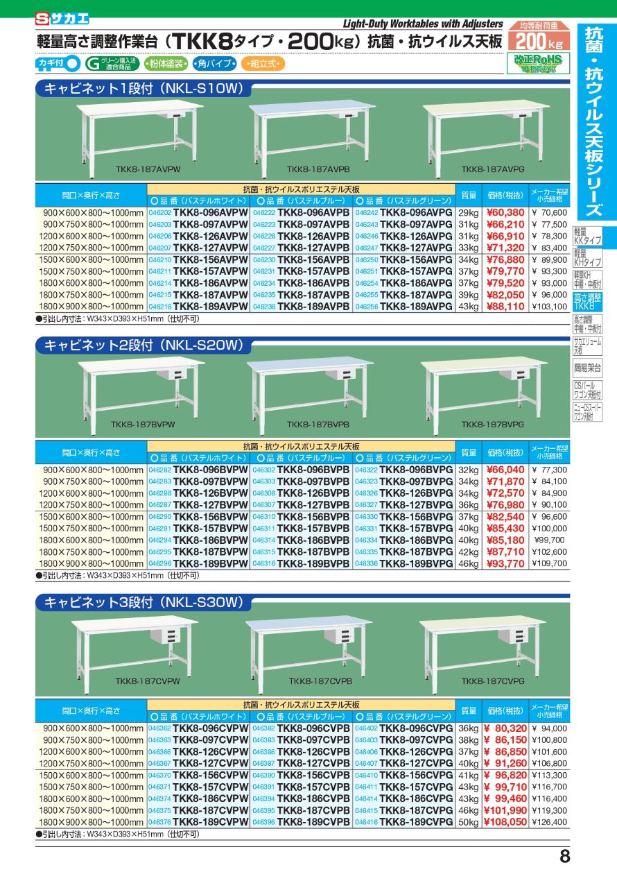 【ポイント10倍】【直送品】 サカエ CSスーパーワゴン用オプション棚板 CSSA-75TW (523616)｜douguyasan｜02