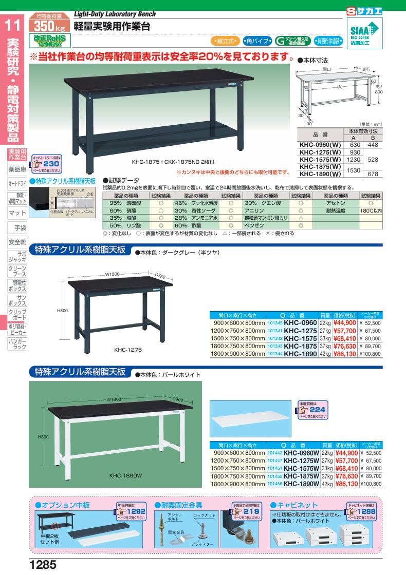 【ポイント5倍】【直送品】 サカエ 軽量実験用作業台KHCタイプ KHC-1890W (101456) 【大型】_1