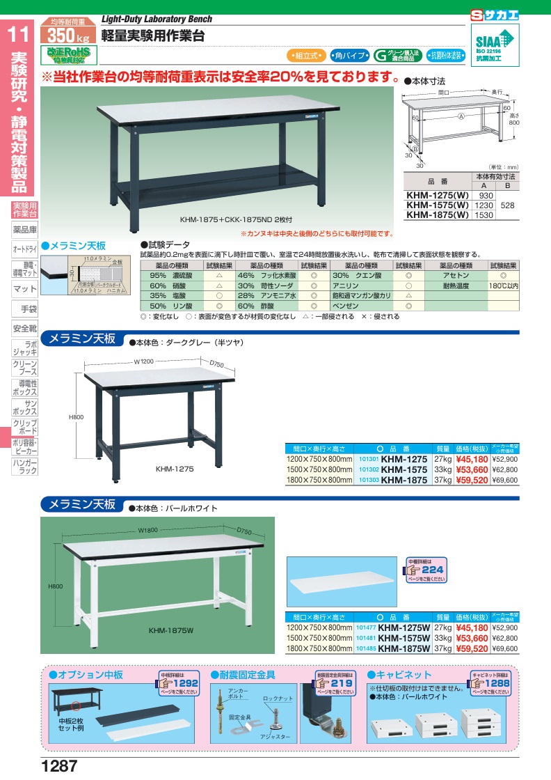【ポイント10倍】【直送品】 サカエ 軽量実験用作業台KHMタイプ KHM-1875 (101303) 【大型】