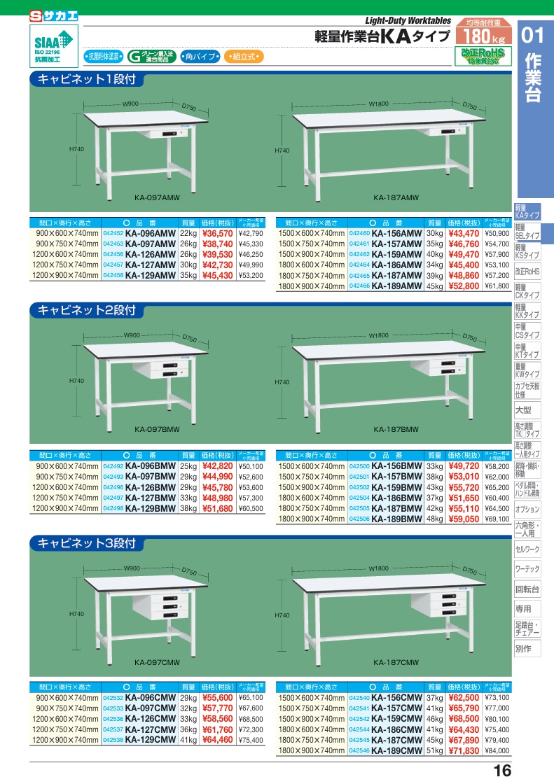 お知らせ サカエ 👕 軽量作業台KAタイプ(キャビネット付) KA-096BMW (042492