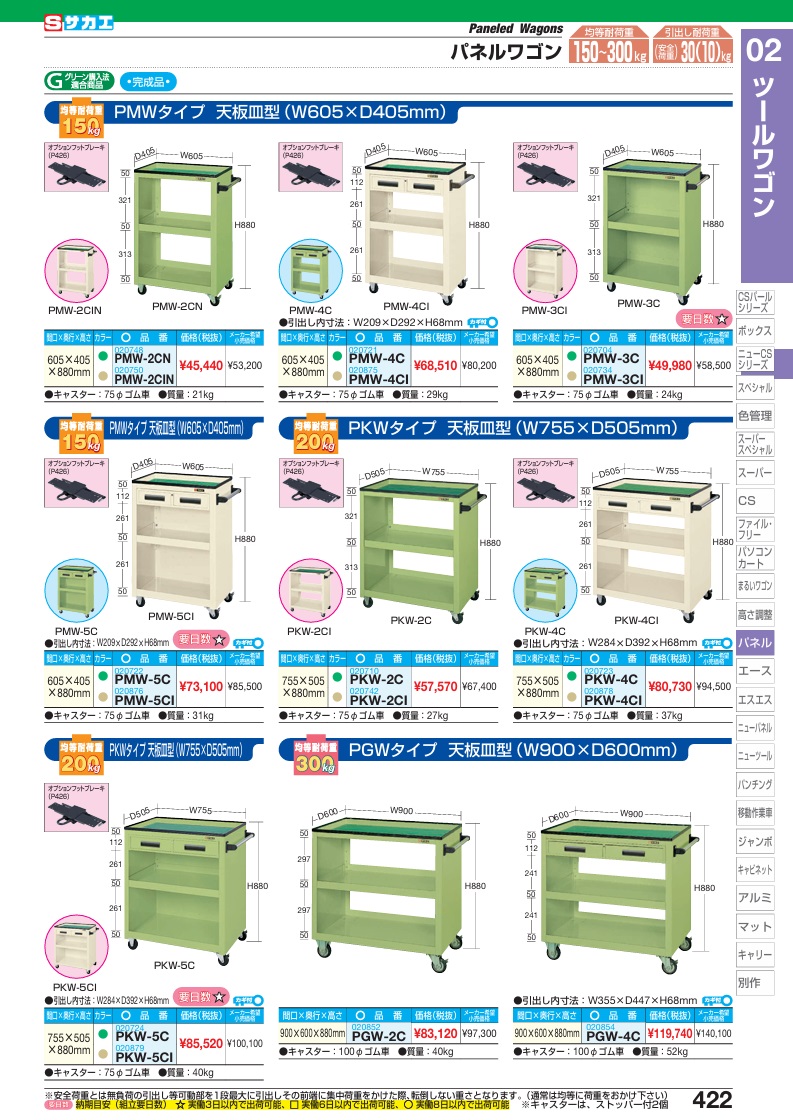 【ポイント5倍】【直送品】 サカエ パネルワゴン(天板皿型・引出し) PMW-4CI (020875) 【大型】の画像