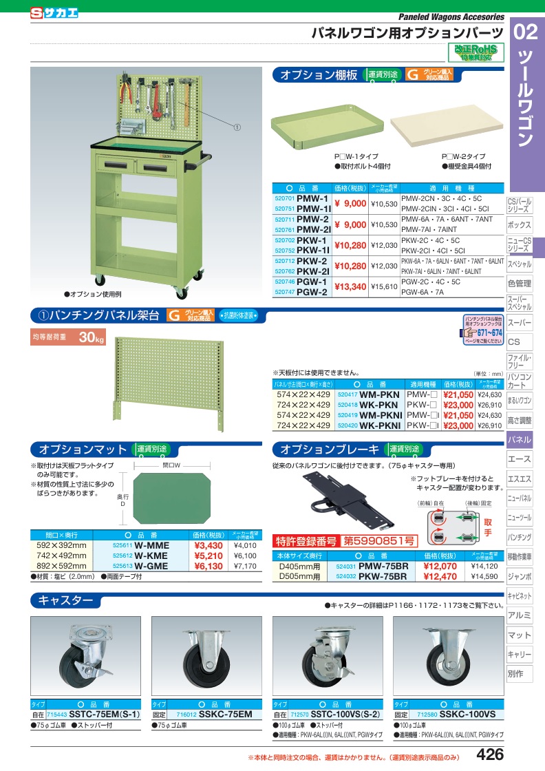 【ポイント5倍】【直送品】 サカエ パネルワゴン用オプションフットブレーキ PKW-75BR (524032) 【送料別】_1
