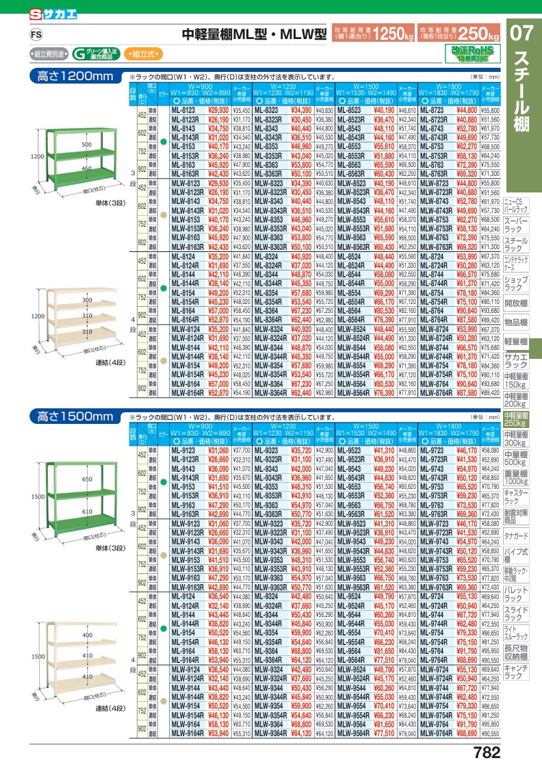【ポイント5倍】【直送品】 サカエ 中軽量棚ML型(250KG/段・連結・H1200MM・3段) ML-8753R (185655) 【特大・送料別】の画像