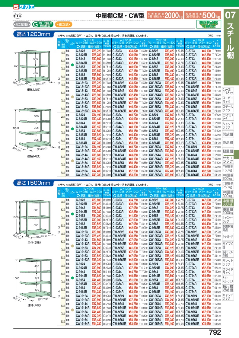 【直送品】 サカエ 中量棚CW型(500KG/段・連結・高さ1500MM・3段) CW-9353R (204937) 【特大・送料別】の画像