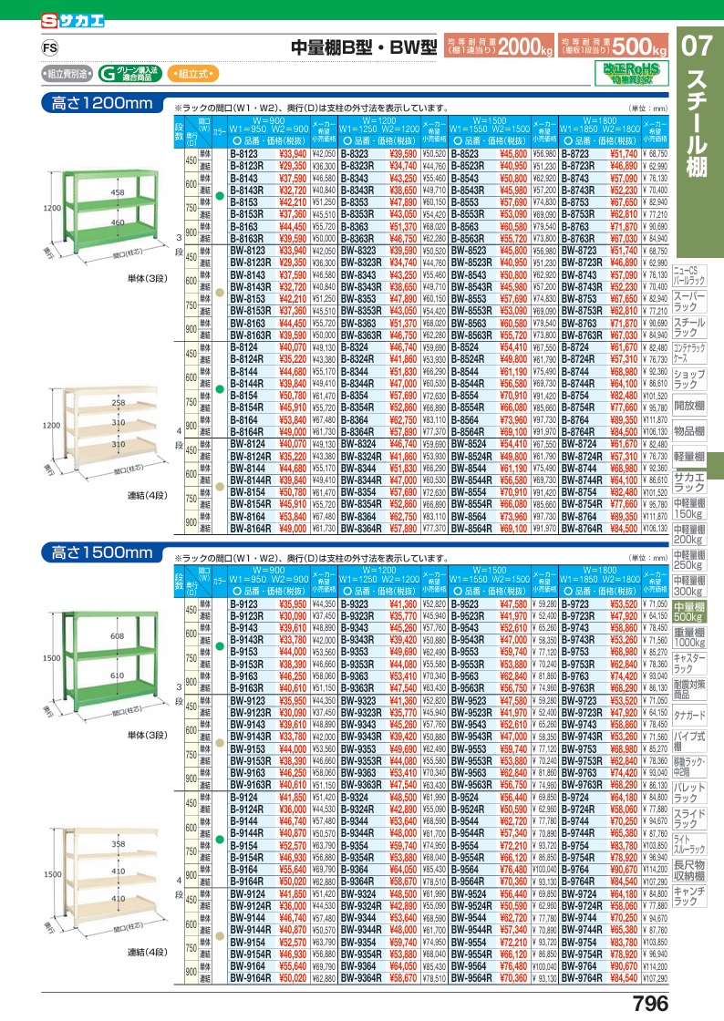 【直送品】 サカエ 中量棚BW型(500KG/段・連結・高さ1500MM・3段) BW-9753R (172533) 【特大・送料別】の画像