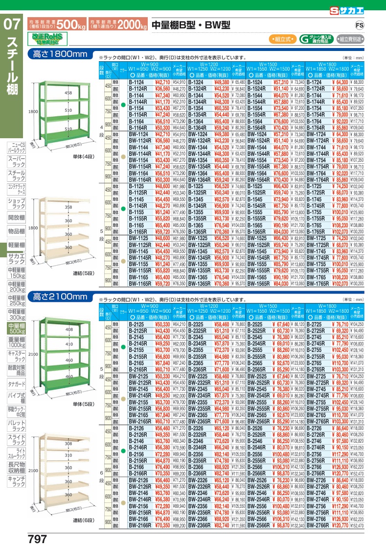 【ポイント10倍】【直送品】 サカエ 中量棚B型(500KG/段・連結・H1800MM・4段仕様) B-1364R (184729) 【特大・送料別】の画像