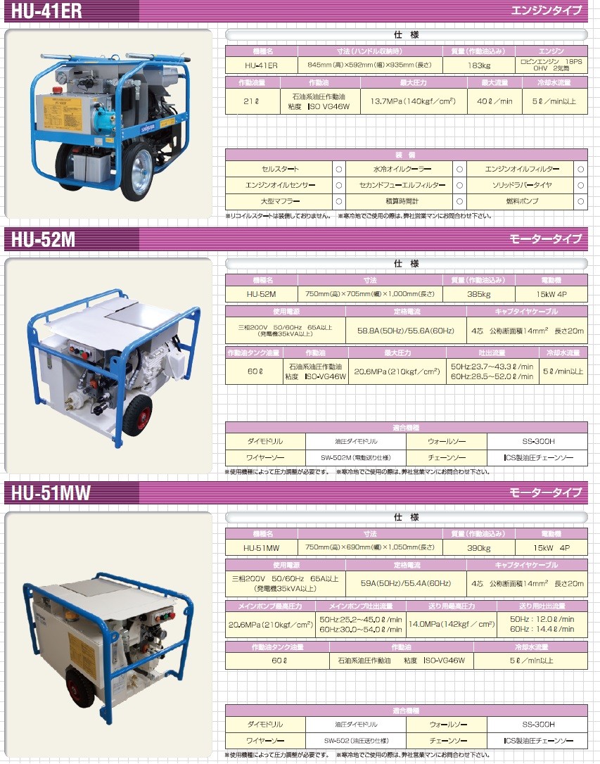 直送品】 シブヤ 油圧ユニット HU-52M (051765) (モータータイプ