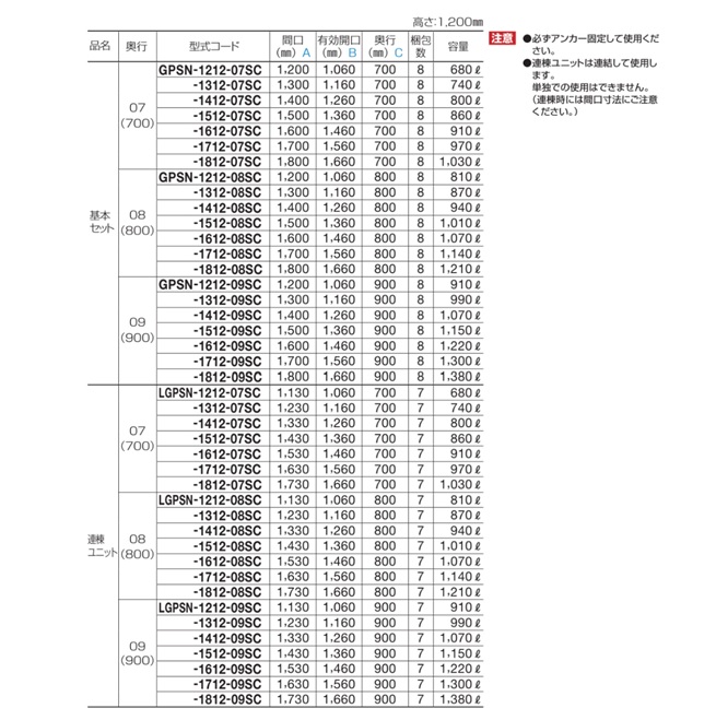 【ポイント10倍】【直送品】 四国化成 ゴミストッカー PS型 LGPSN-1712-09SC 【受注生産品】 【大型】_2