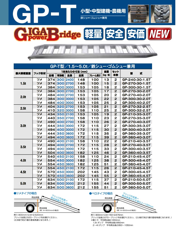 【直送品】 昭和ブリッジ アルミブリッジ (ツメタイプ) GP-270-30-1.5T (1.5t/2本セット) 【大型】｜douguyasan｜02
