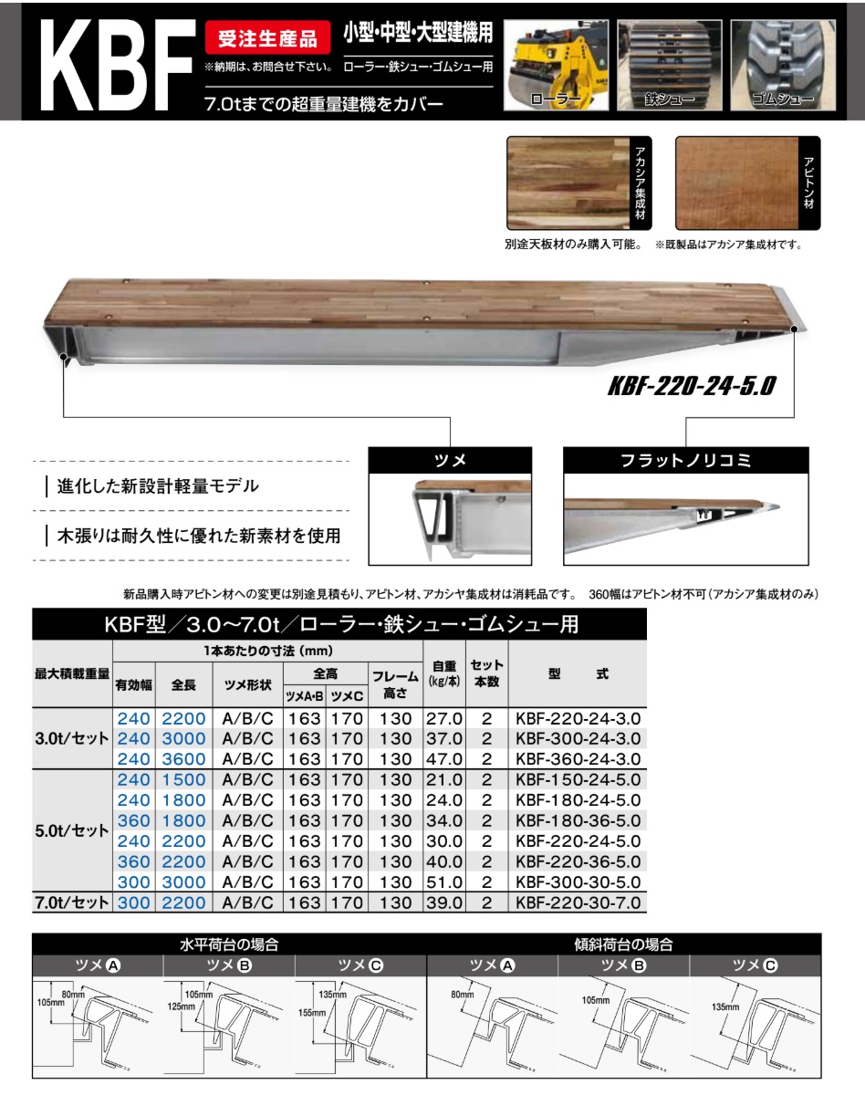 【ポイント10倍】【直送品】 昭和ブリッジ アルミブリッジ KBF-180-36-5.0 (5.0ｔ/2本セット) 【受注生産品】 【大型】_1