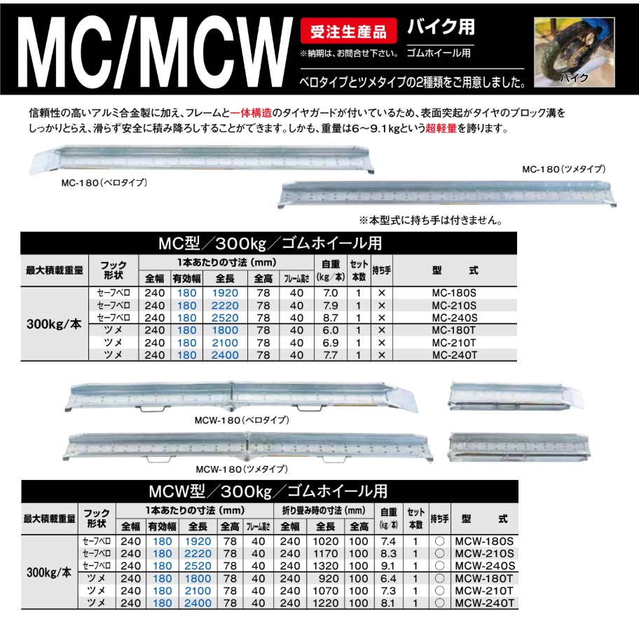 直送品】 昭和ブリッジ アルミブリッジ (セーフベロタイプ) MCW-240S 