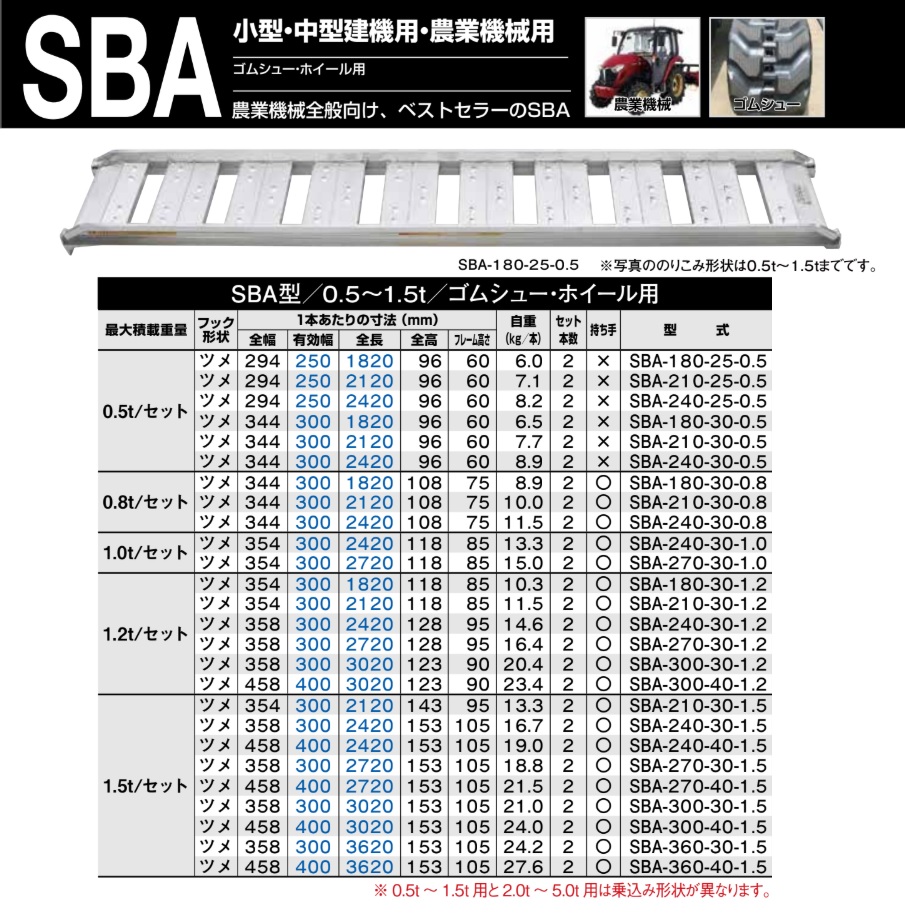 ポイント10倍】【直送品】 昭和ブリッジ アルミブリッジ (ツメタイプ 
