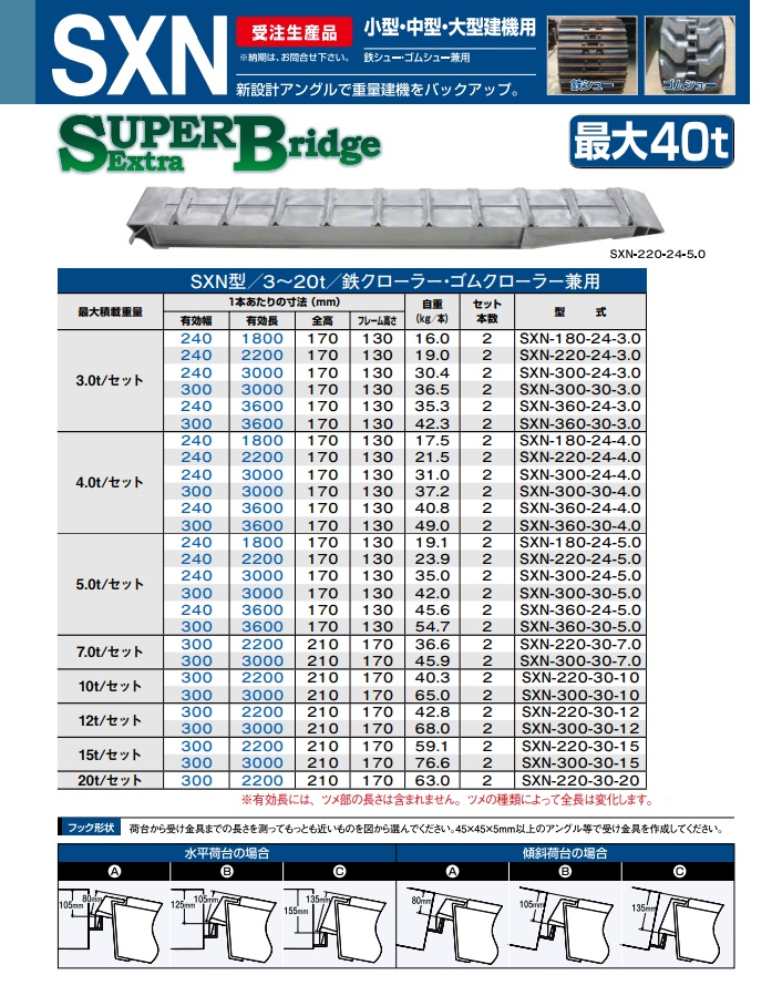 【直送品】 昭和ブリッジ アルミブリッジ SXN-220-30-15 (15ｔ/2本セット) 【受注生産品】 【大型】｜douguyasan｜02