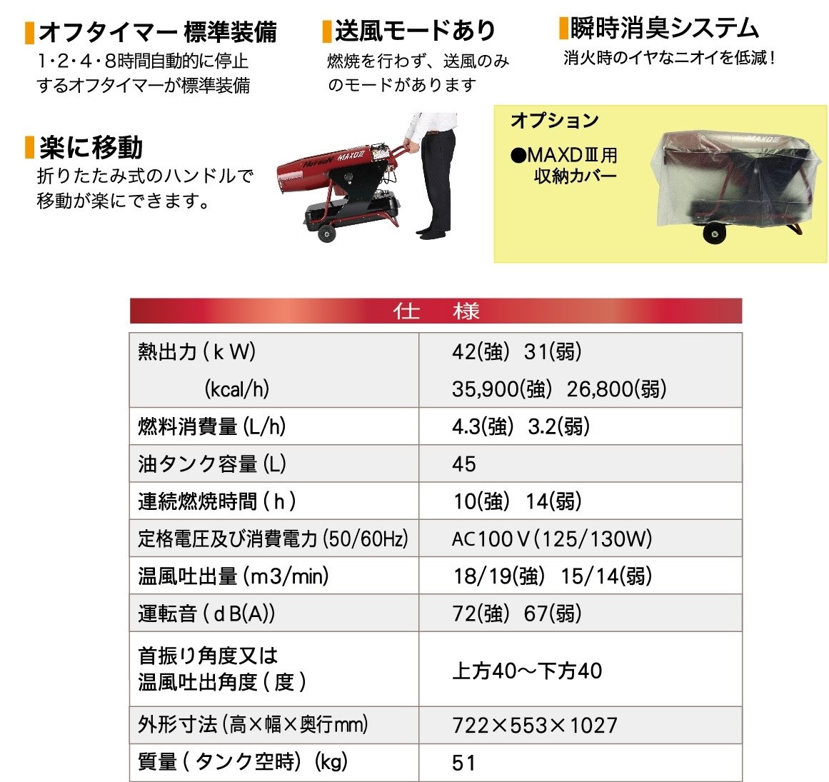 【直送品】 静岡製機 ホットガン MAXDIII (HGMAXD3) 《熱風式ヒーター》 【大型】｜douguyasan｜03