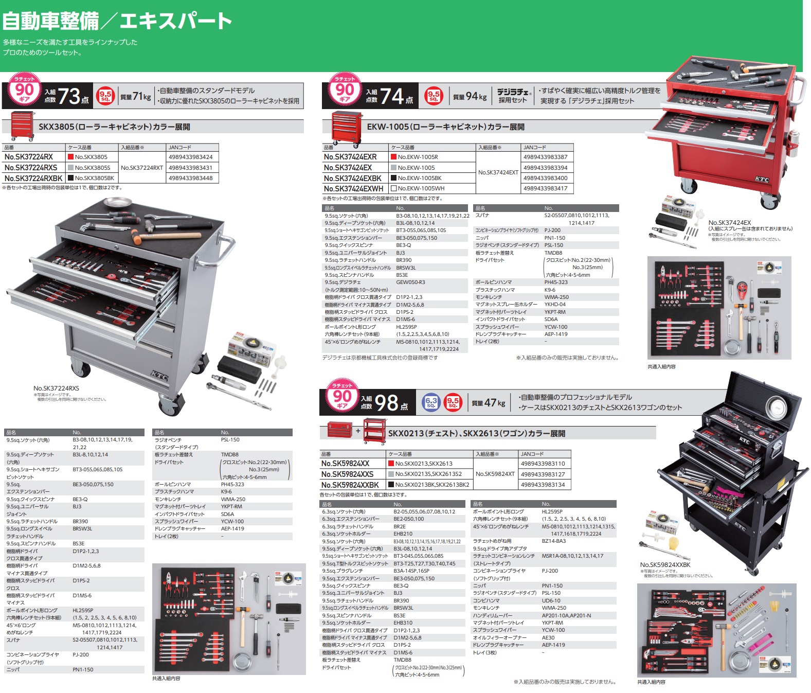 直送品】 【2024SKセール限定品】京都機械工具(KTC) ローラー