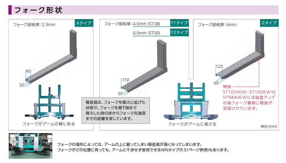 直送品】 スギヤス ビシャモン トラバーリフト ST100 (手動昇降タイプ) 【大型】 : sug-st100 : 道具屋さんYahoo!店 -  通販 - Yahoo!ショッピング