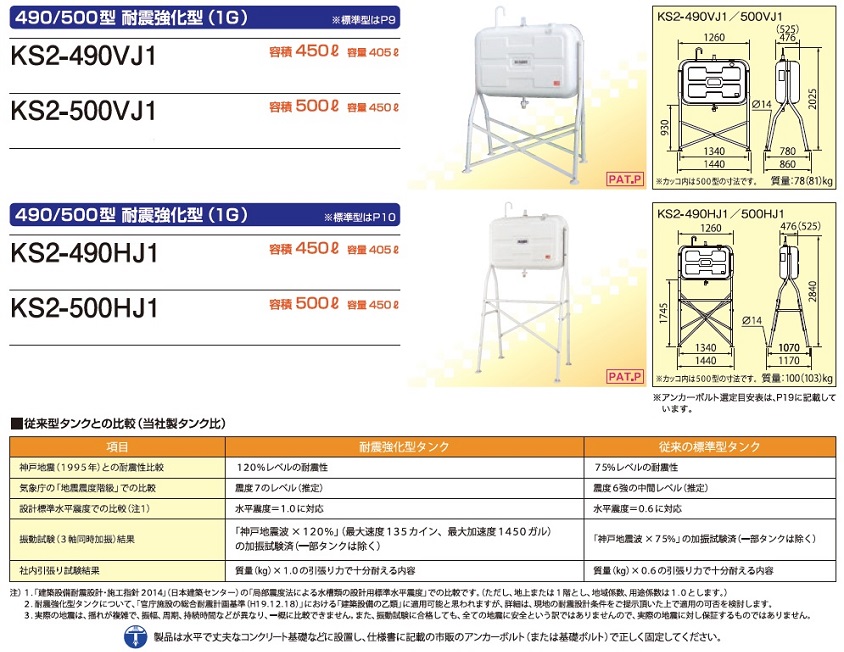 ポイント5倍】【直送品】 サンダイヤ オイルタンク 耐震強化型（1G対応